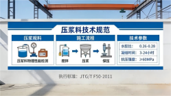 苍南本地工厂讲解：说一遍公路压浆料和铁路压浆料的区别