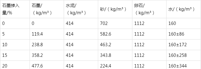 苍南防静电水泥砂浆怎么做(附配比及施工方法)